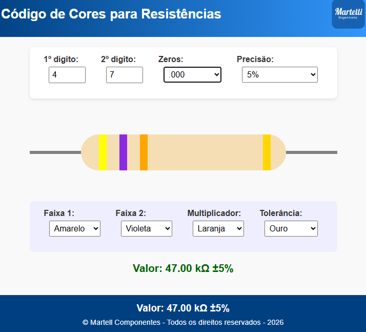 Código de cores dos resistores