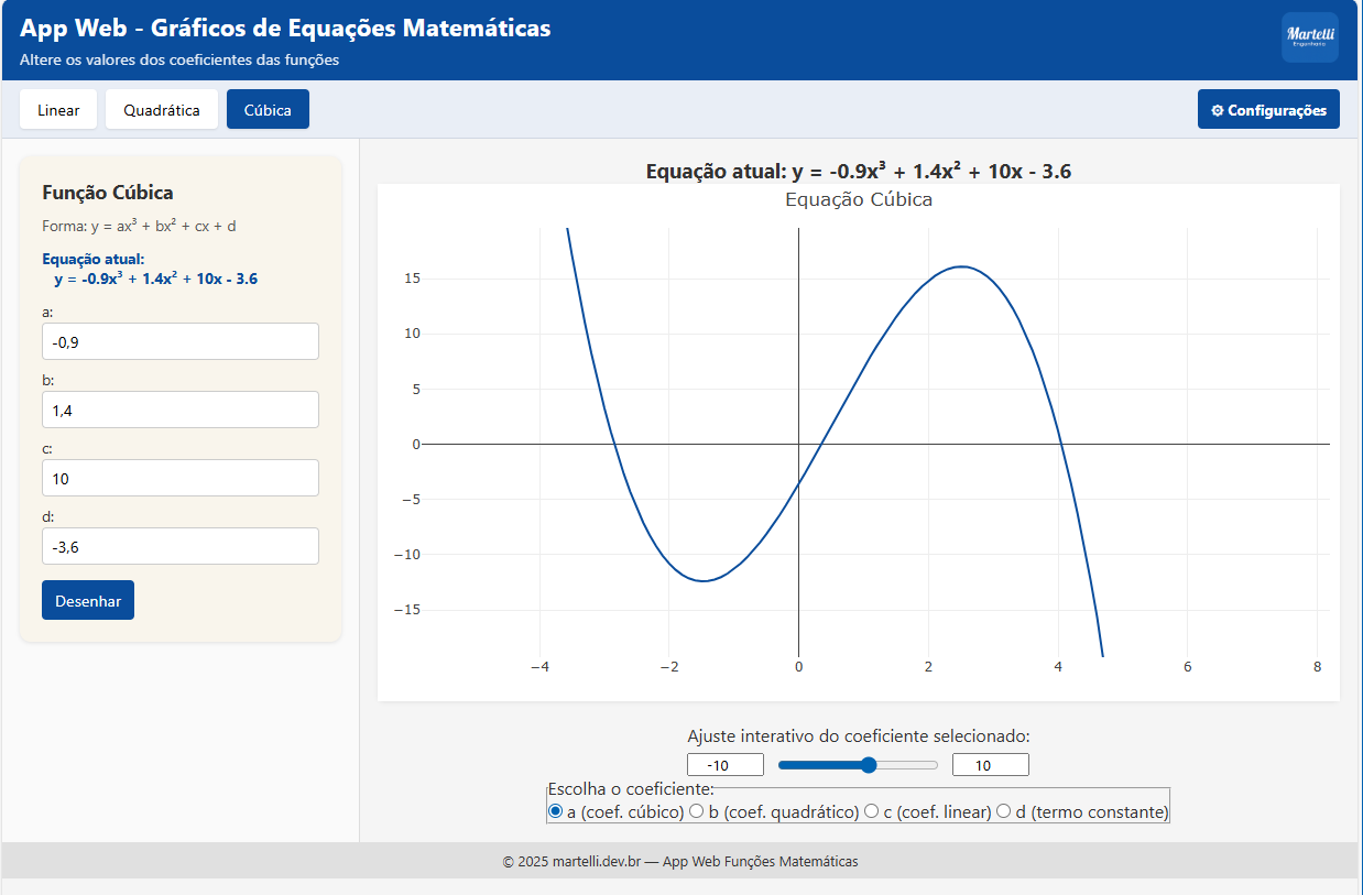 Tela do App Web de Gráficos de Equações Matemáticas