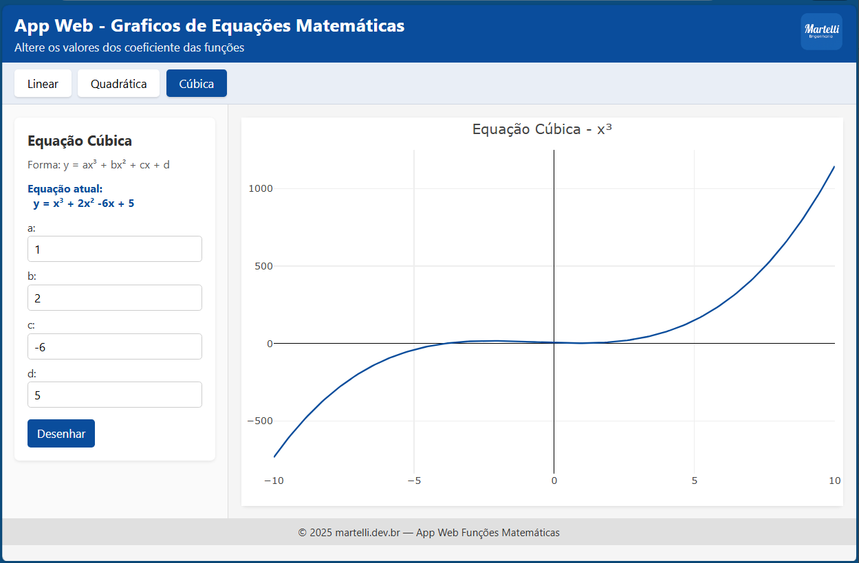 App Web Gráfico de varias funções matemáticas